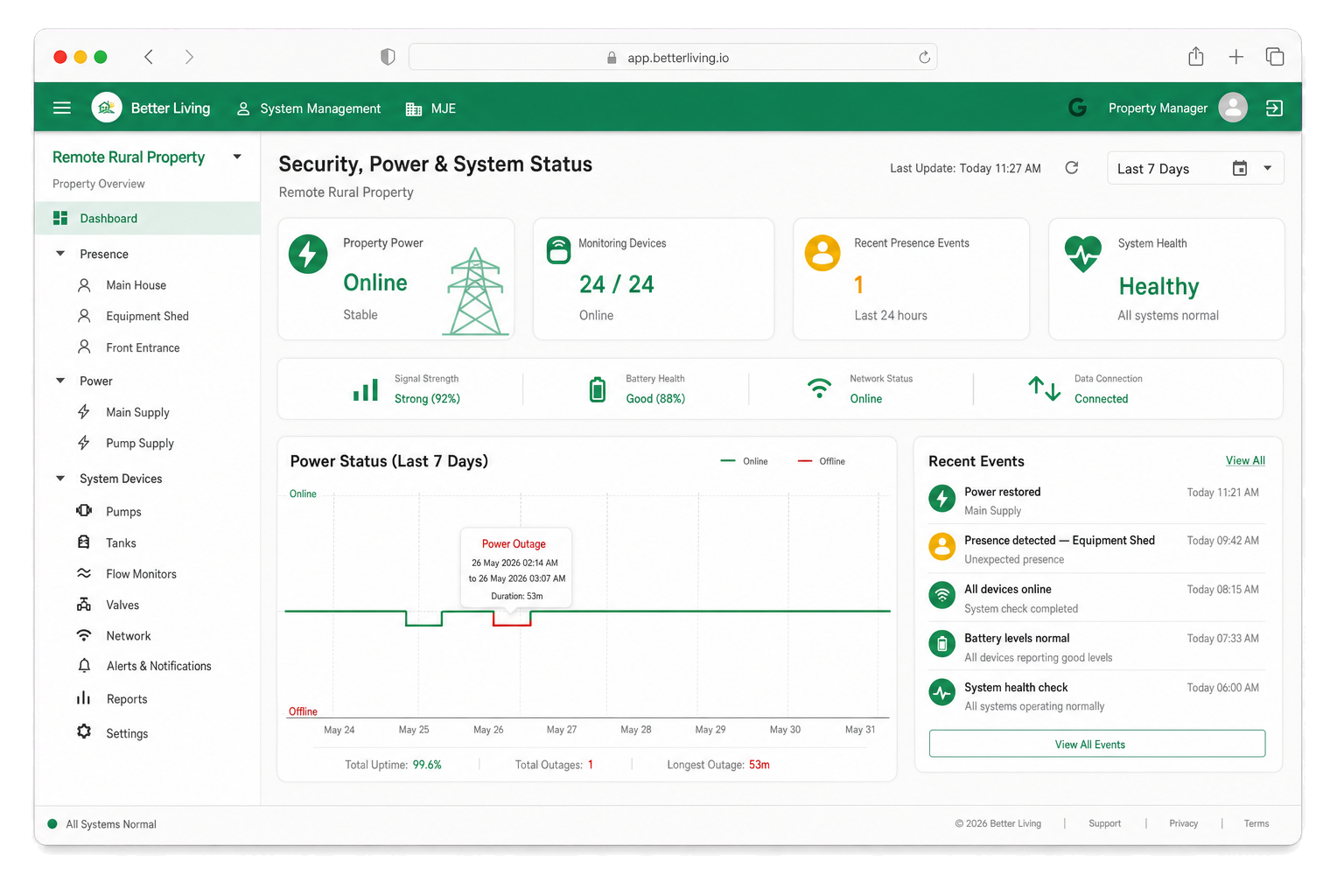 BetterLiving dashboard showing security alerts, power status and connected system health